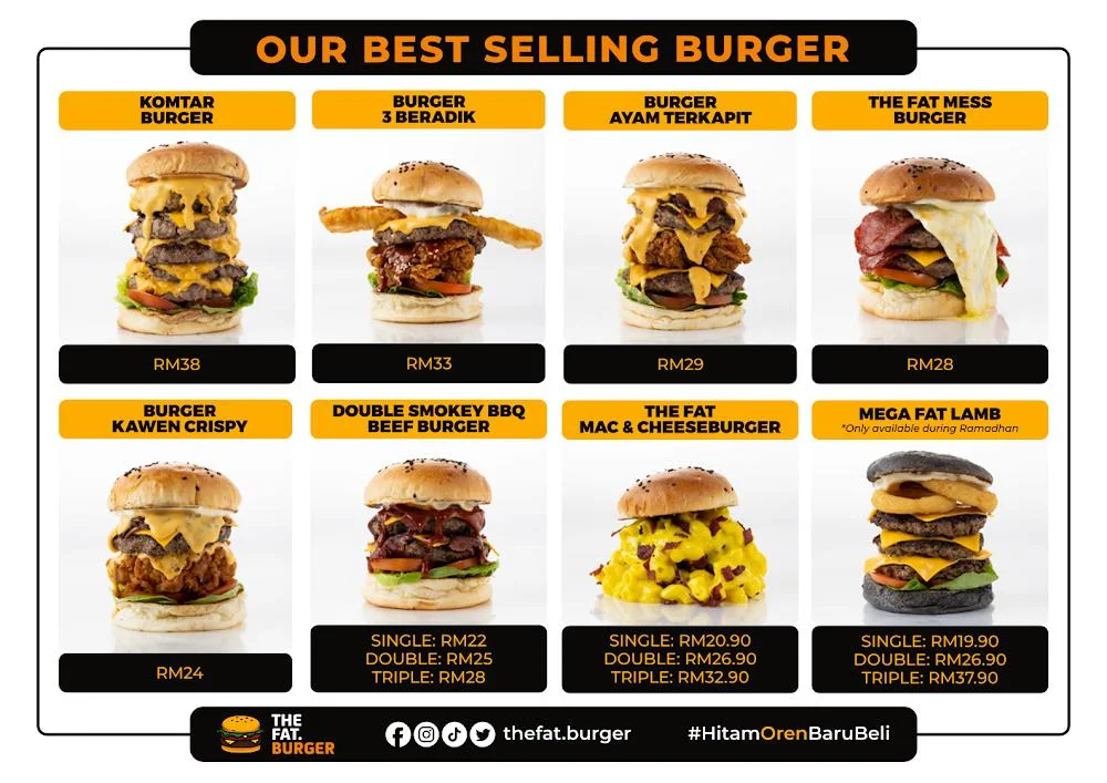 Popular The Fat Burger Menu Items