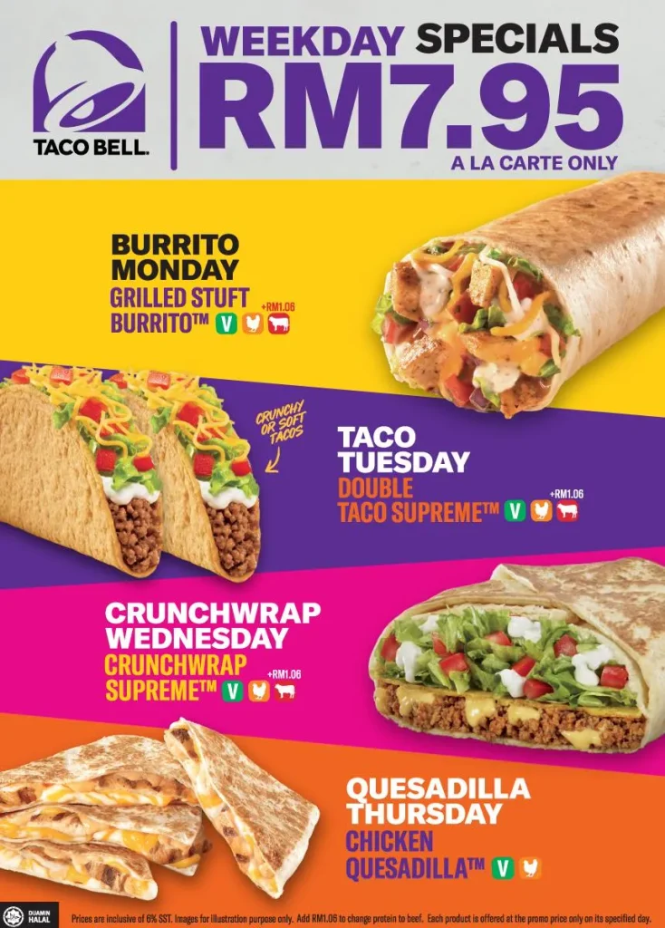 Taco Bell Burritos & Wraps Menu